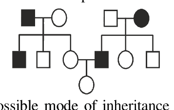 Question 75 image