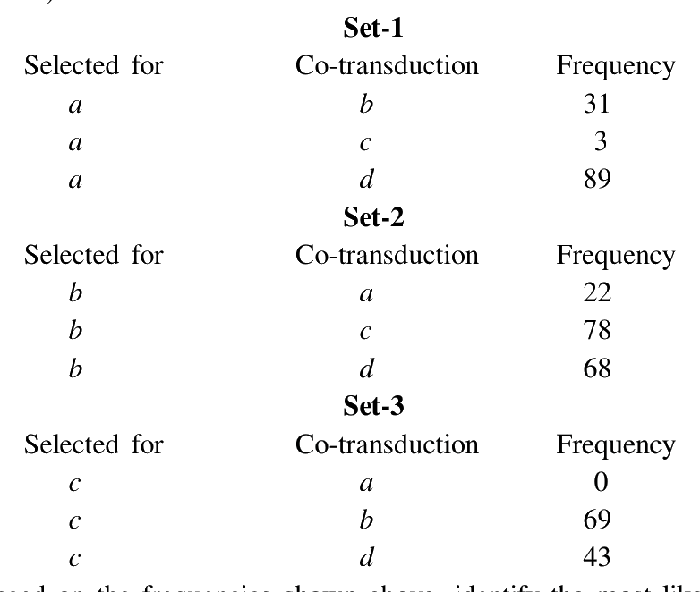 Question 99 image
