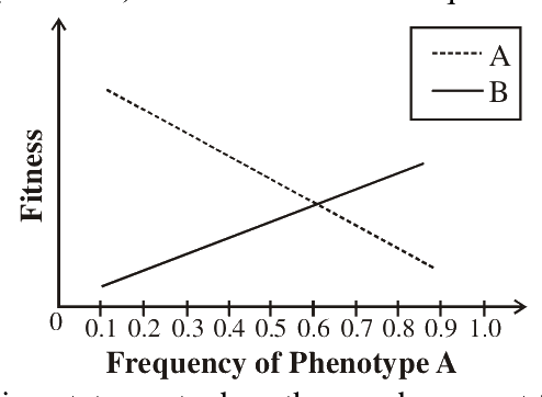 Question 99 image