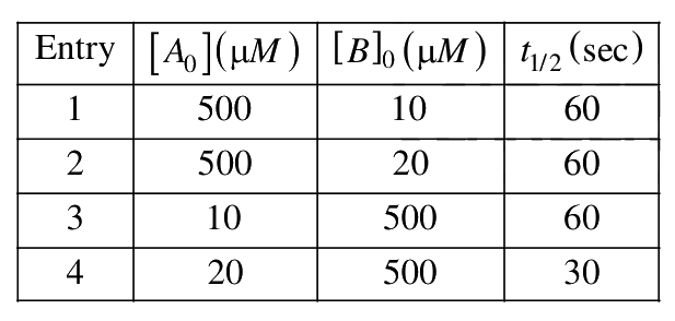 Question 119 image