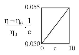 Question 100 image