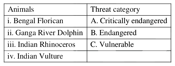 Question 95 image