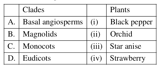 Question 102 image