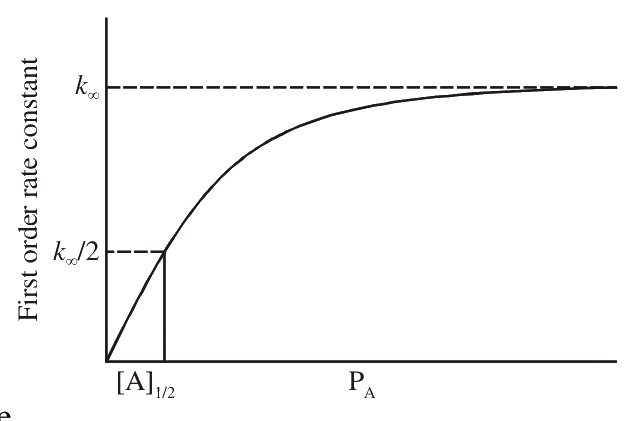 Question 102 image