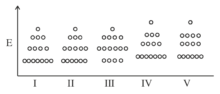 Question 102 image