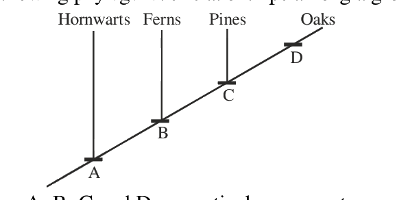 Question 103 image