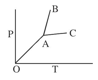 Question 105 image