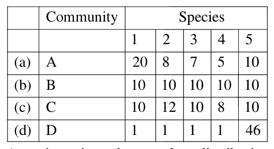 Question 106 image