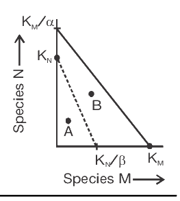 Question 103 image