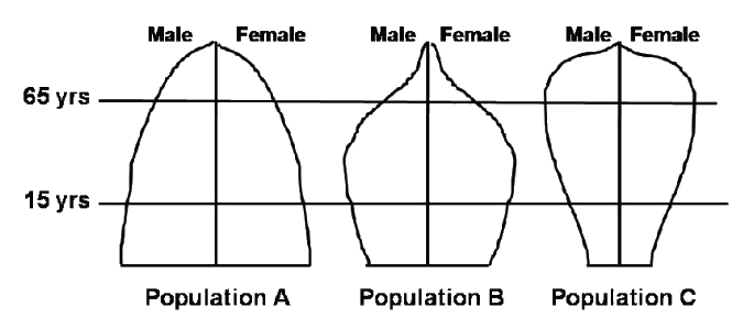 Question 106 image