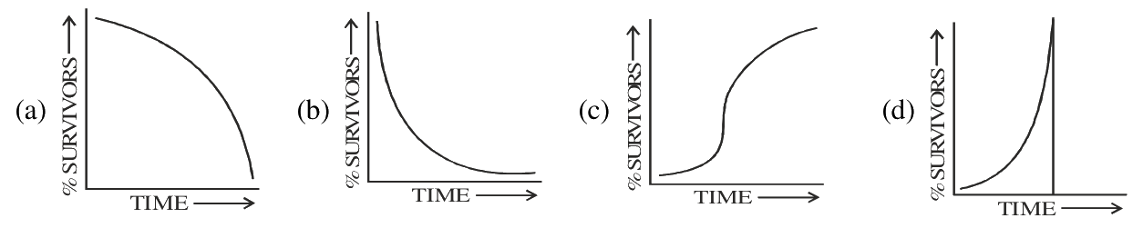 Question 84 image