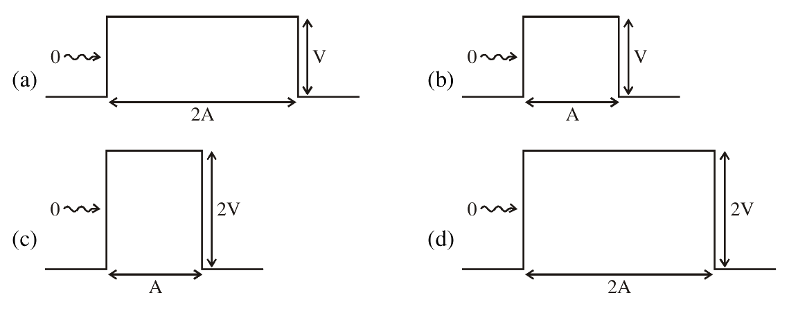 Question 107 image