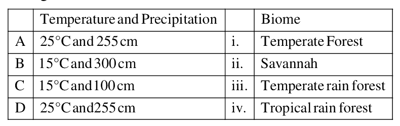Question 108 image