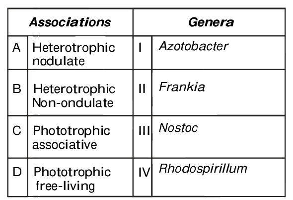 Question 108 image