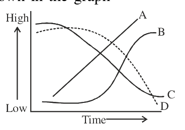 Question 109 image