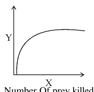 Question 96 image