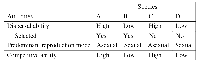 Question 104 image