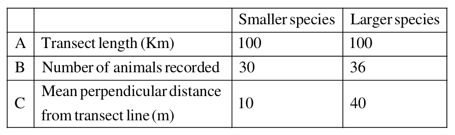 Question 110 image
