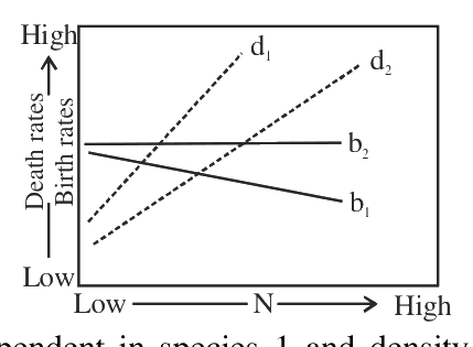 Question 110 image