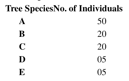 Question 97 image
