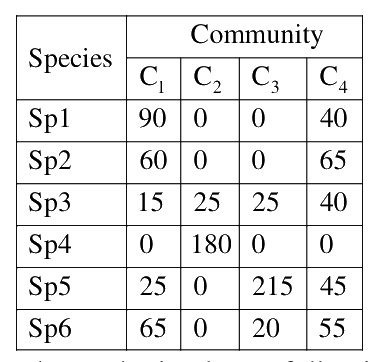 Question 110 image