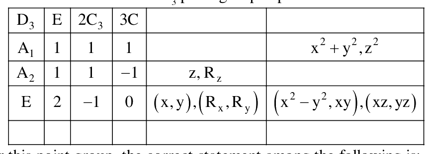 Question 110 image