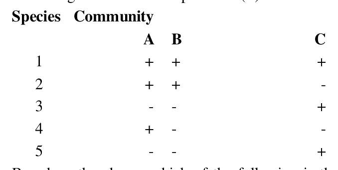 Question 98 image