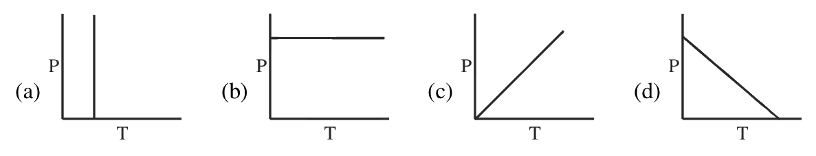 Question 113 image