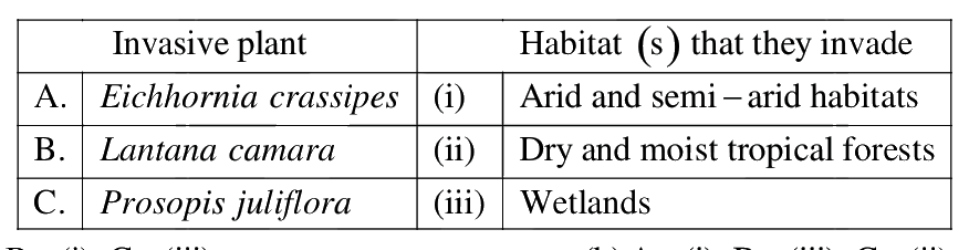 Question 105 image