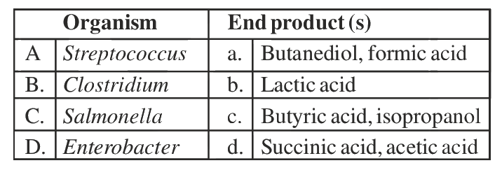 Question 115 image