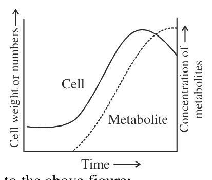 Question 108 image