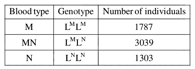 Question 93 image