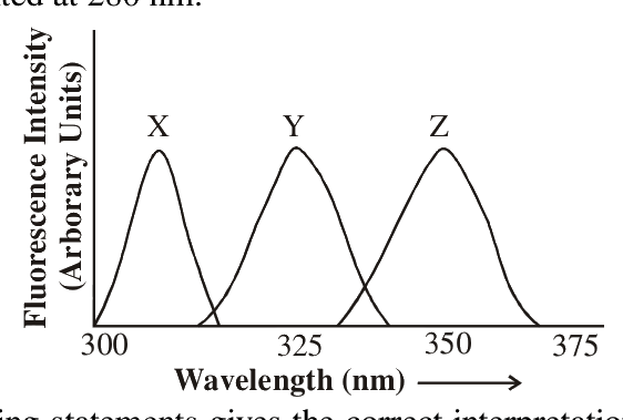 Question 117 image