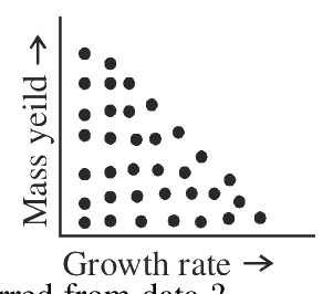 Question 118 image