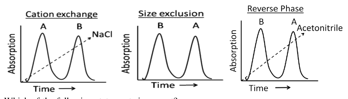Question 105 image