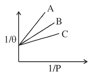 Question 118 image