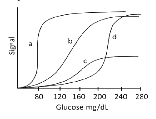 Question 106 image