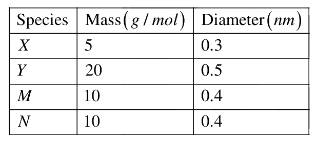 Question 119 image