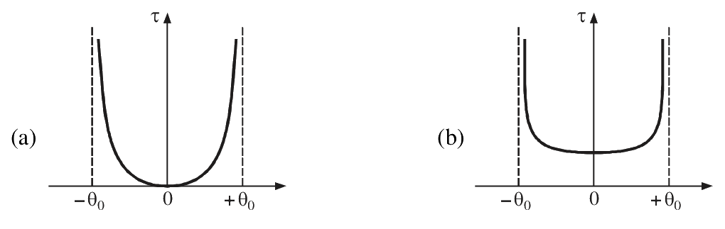 Question 26 image