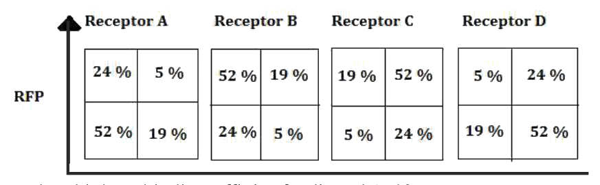 Question 120 image