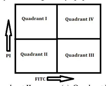 Question 114 image