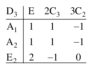 Question 122 image