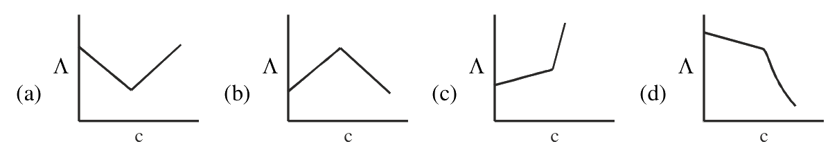 Question 122 image