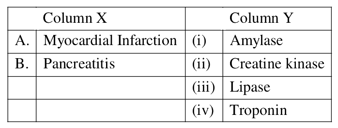 Question 122 image