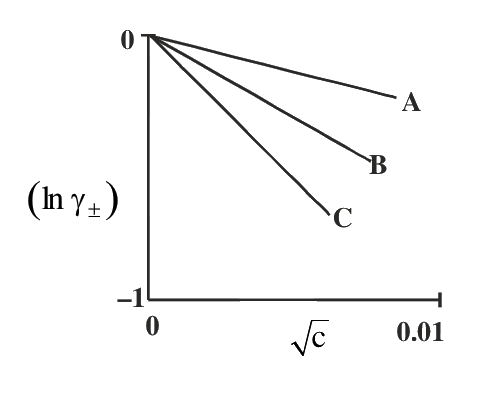 Question 125 image