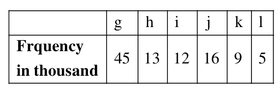 Question 28 image