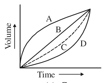 Question 47 image