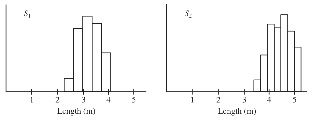 Question 47 image