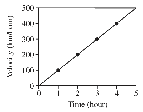 Question 28 image