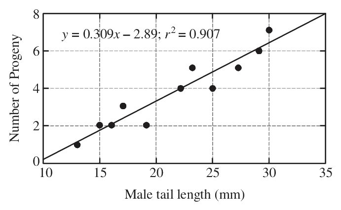 Question 52 image